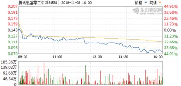 陕西金叶股票