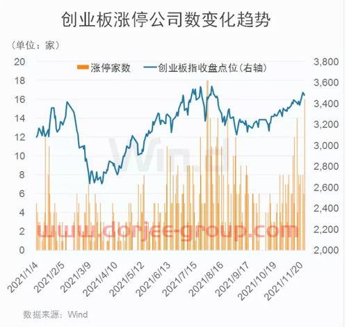 底部缩量上涨