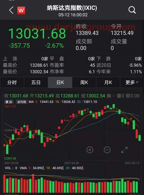 中国奥园股吧