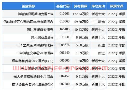 银隆百货