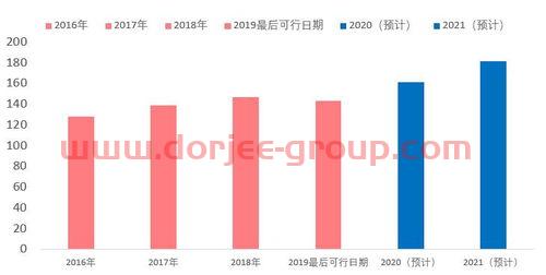 2021年油价调整价格表