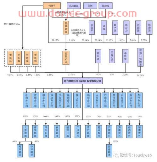 亚太优势基金