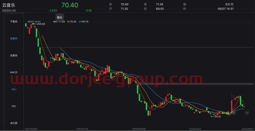 300588熙菱信息股吧