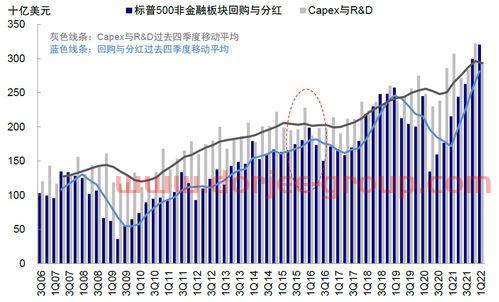 国债利率2022年*利率表