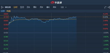 国药集团股票代码