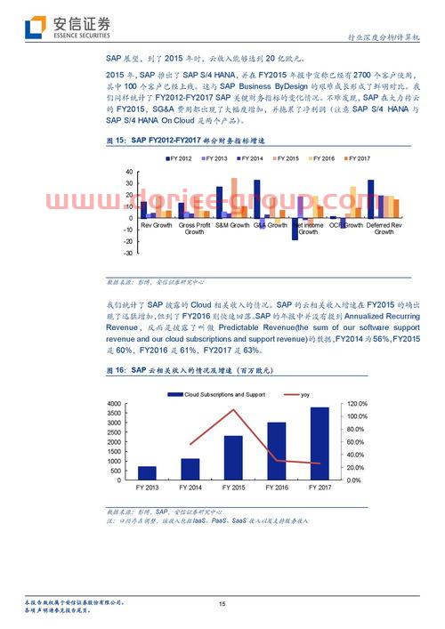 中芯国际未来股价