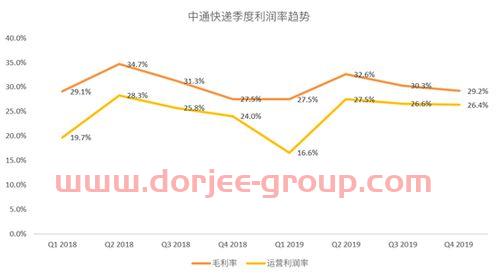 东阳光股票股吧