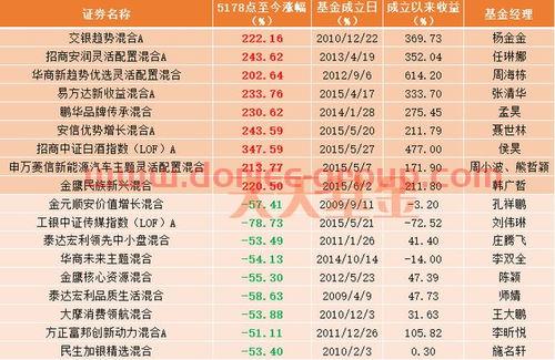 2022年小麦行情预测