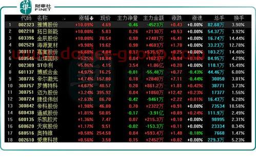 西部材料股吧