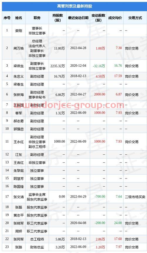黄金期货价格走势图
