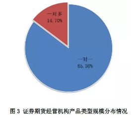 公司财务报告