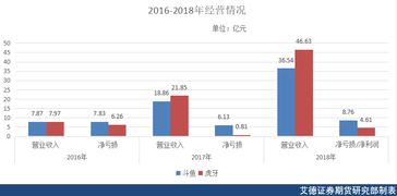 众生药业2022年目标价