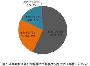 中信国安股票