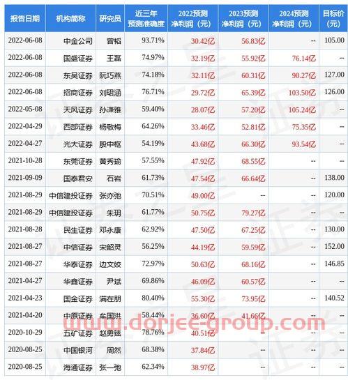 罗曼股份股吧
