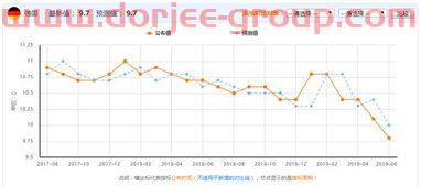 广发期货官网