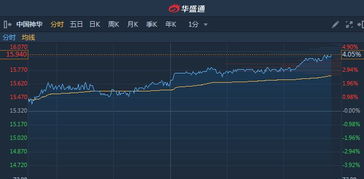 过会后多久上市