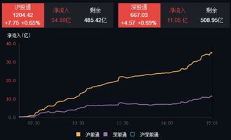 无风险套利