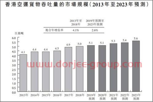垒知集团股吧