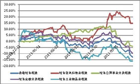 安达维尔股吧