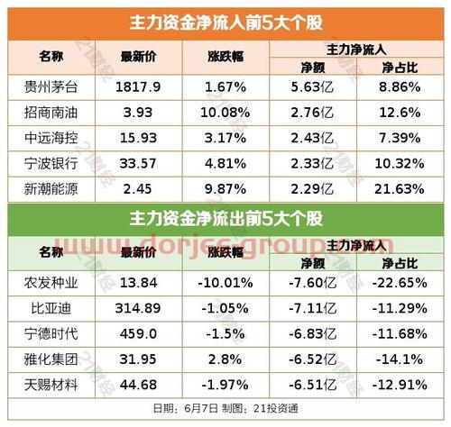 新股上市时间