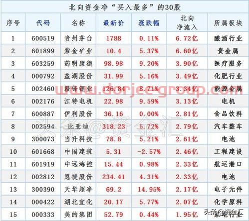 深圳95号汽油价格