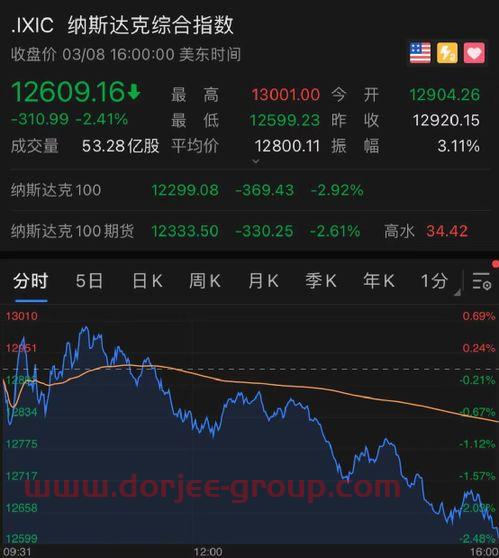 华宝行业基金