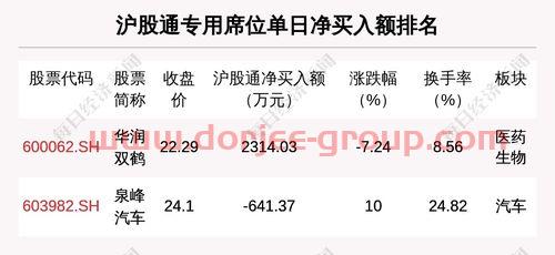 上海莱士股票股吧
