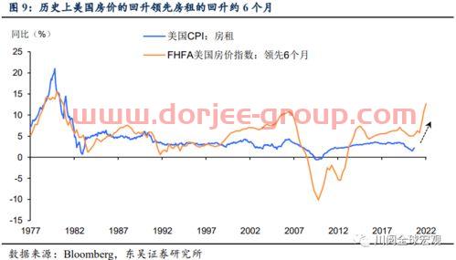 2022年黄金走势分析