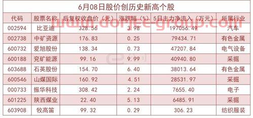 读者传媒股票股吧
