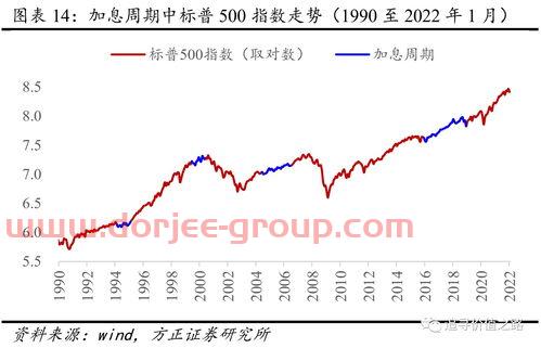 中国中免
