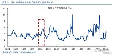 华夏基金和汇添富基金哪个好