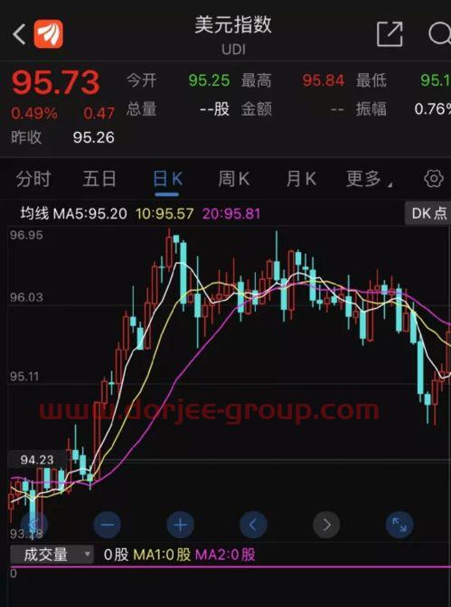 002307北新路桥股吧