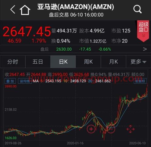 好买基金研究中心
