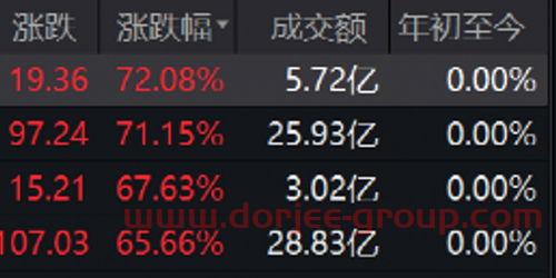 药业股票有哪些好股
