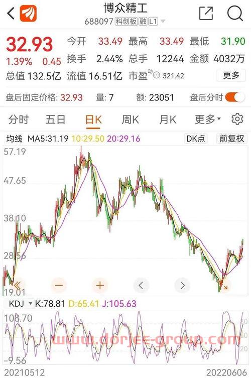 钢材企业股票走势