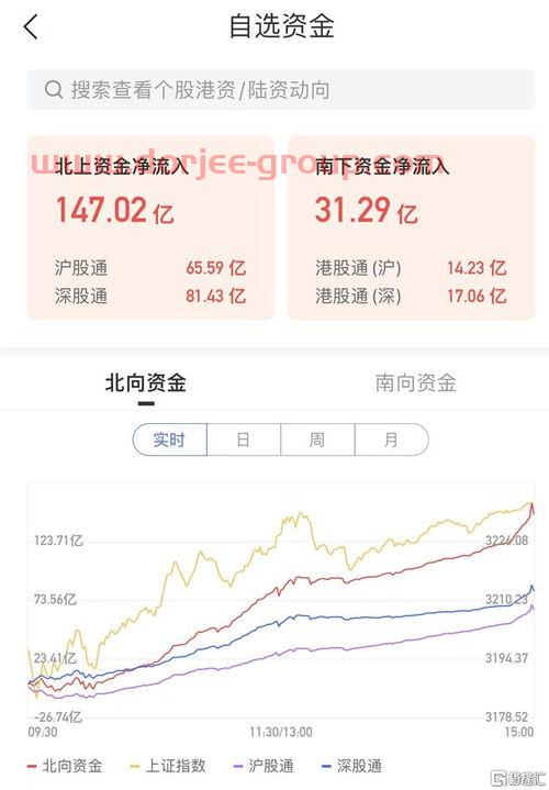 中海优质成长基金净值查询