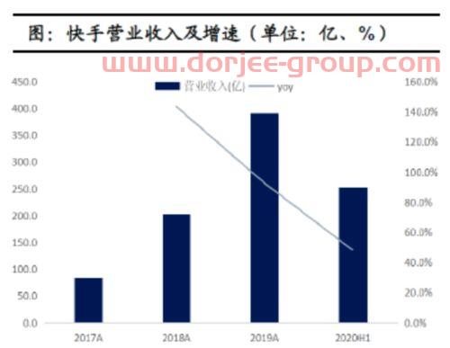 广发小盘成长基金净值