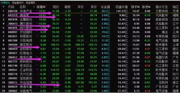 深赛格股票