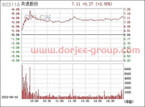 海星股份股吧