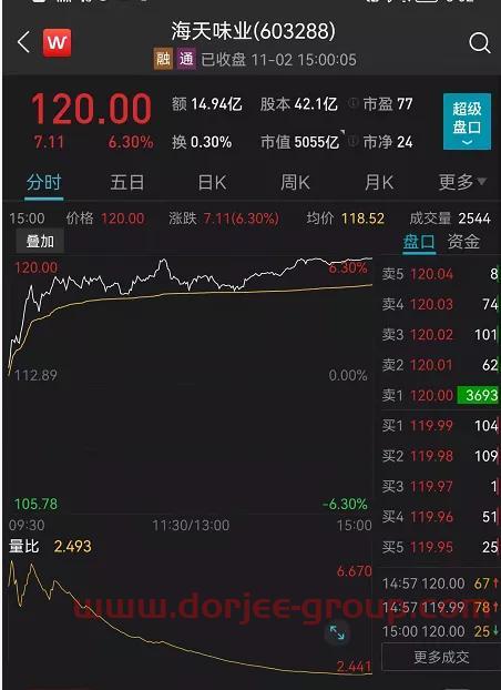 汇添富民营活力