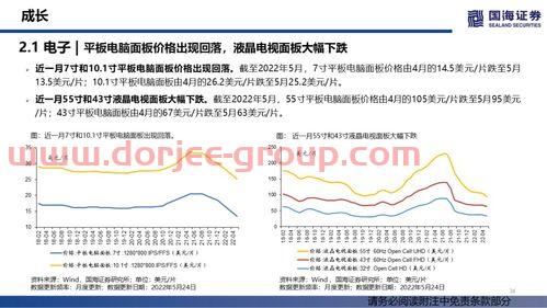 西部证券*消息