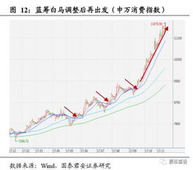 2022年豆粕价格行情走势分析