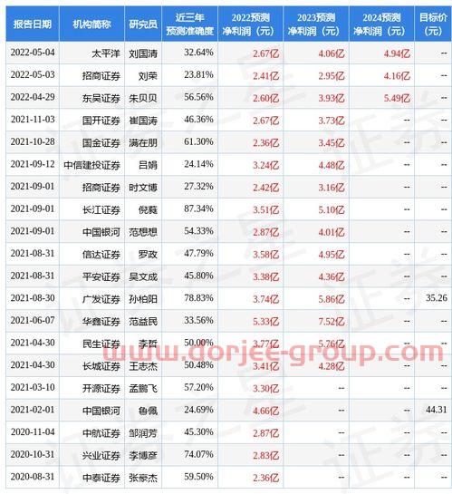 航发科技股票股吧