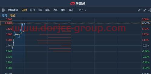 澳洋健康股吧