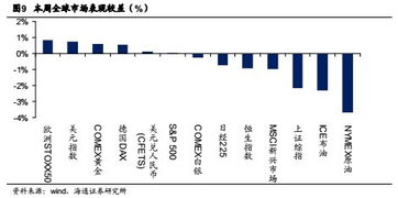 国林科技股吧