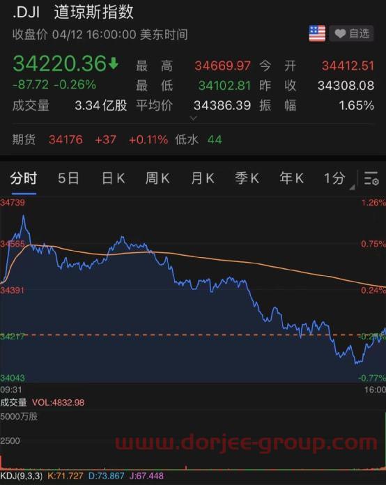 国盛金控