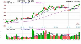 中国高价买俄罗斯原油