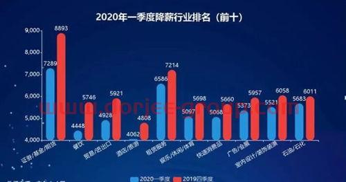 大成蓝筹