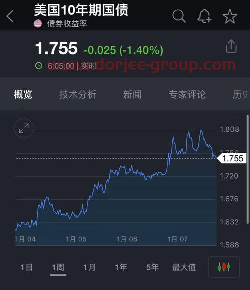 今日美国股市