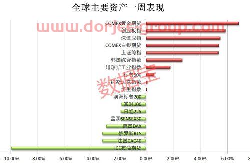陕西建工集团13个副总